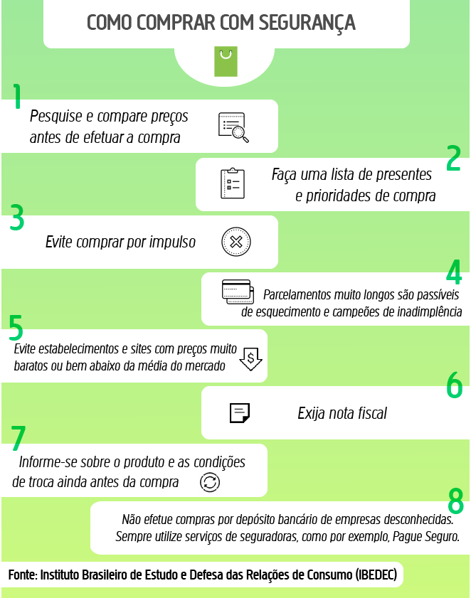 Dicas sobre compra segura - Arte: Italo Novais / Agência do Radio Mais Dicas sobre compra segura